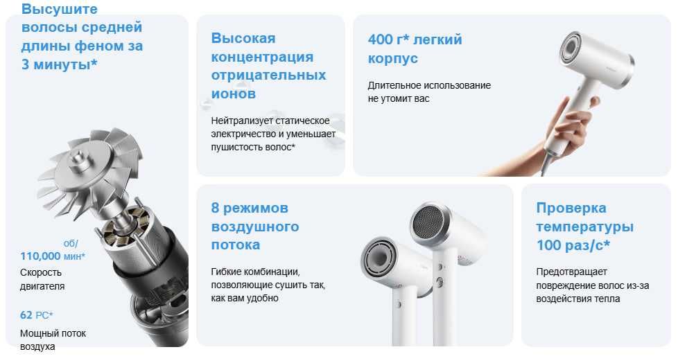 Фен Xiaomi High speed Ionic Hair Dryer Global Version!