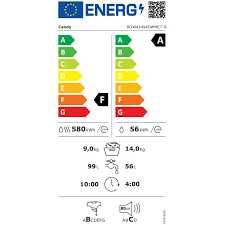 Нова инверторна пералня със сушилня Candy Rapido 14 кг/ 9 кг