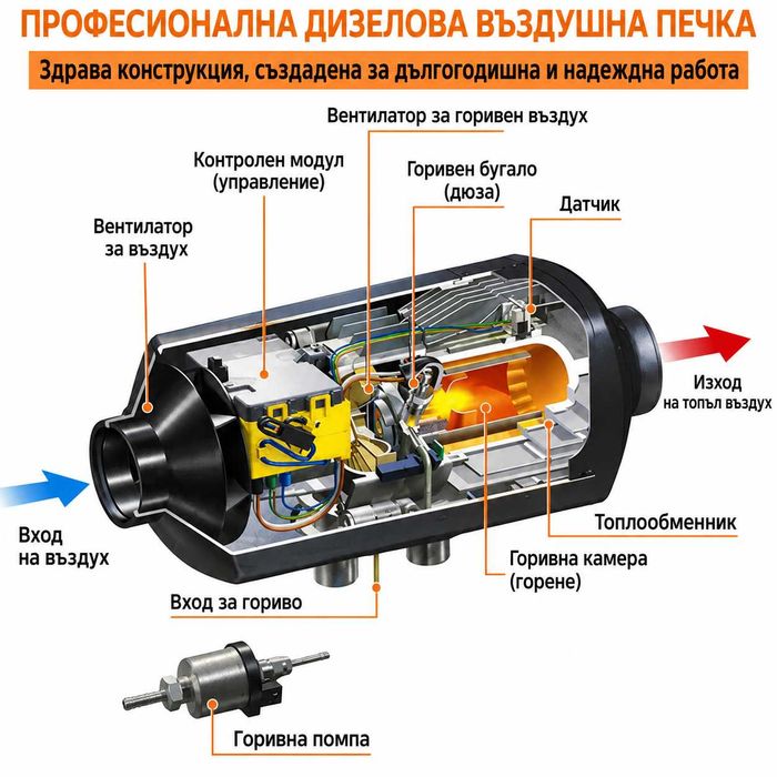 Дизелова печка 8KW 12V/24V с дистанционно и LCD дисплей – отоплител за кола, бус, камион, кемпер, гараж, офис и помещение