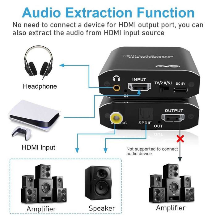 Extractor audio HDMI, convertor splitter audio HDMI 4K la SPDIF optic