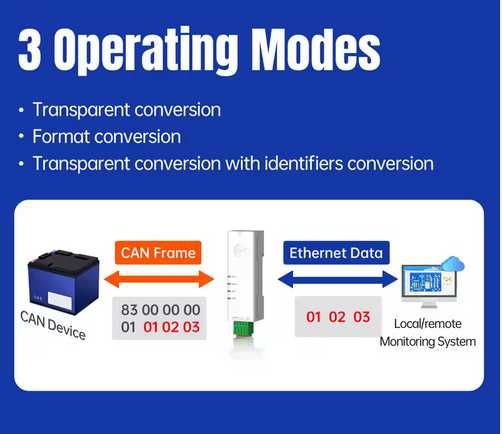 Конвертор  CAN към  Ethernet