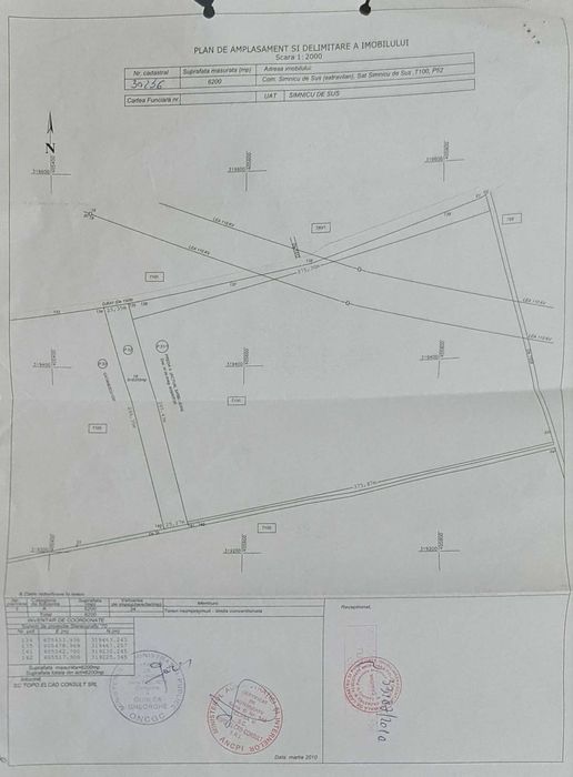 Teren Extravilan Simnicu de Jos