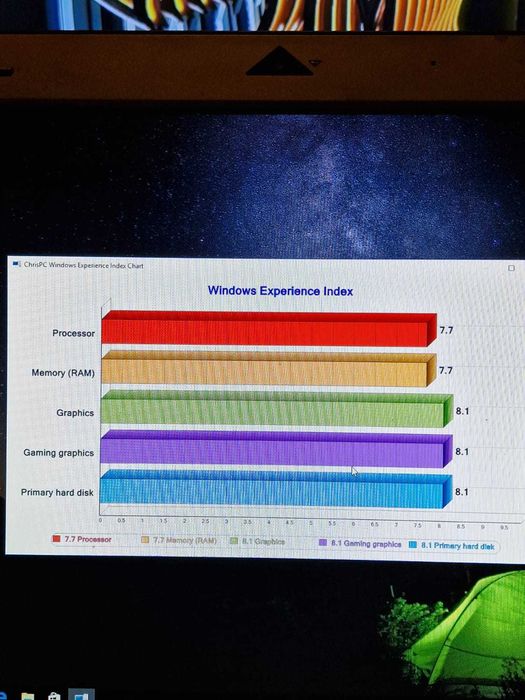 Laptop Vintage Gaming Asus i7