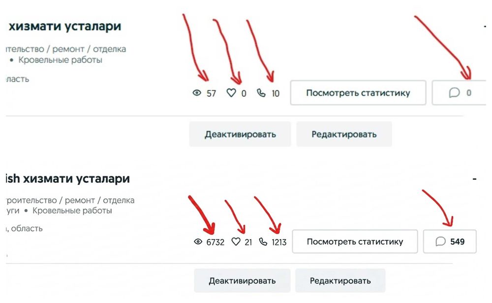 ОЛХ маркетолог OLX менеджер объявлений