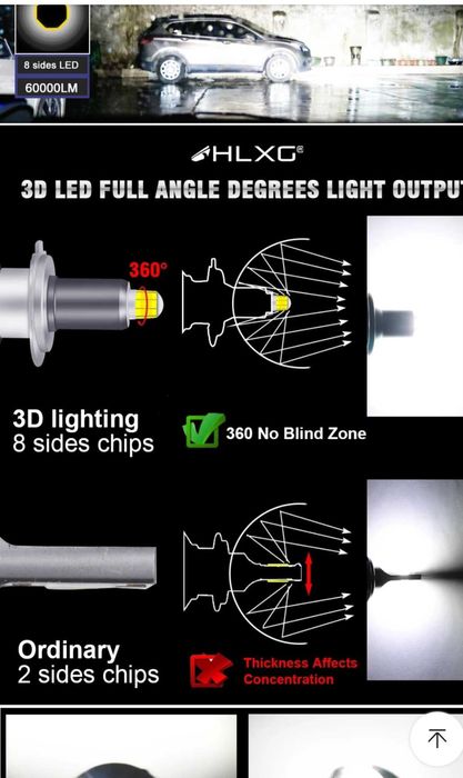 Лед крушки Н7/ 60000К