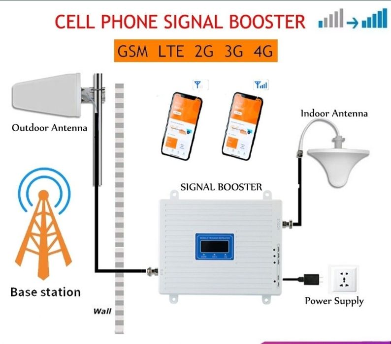 Gsm 2G 3G 4G 5G internet