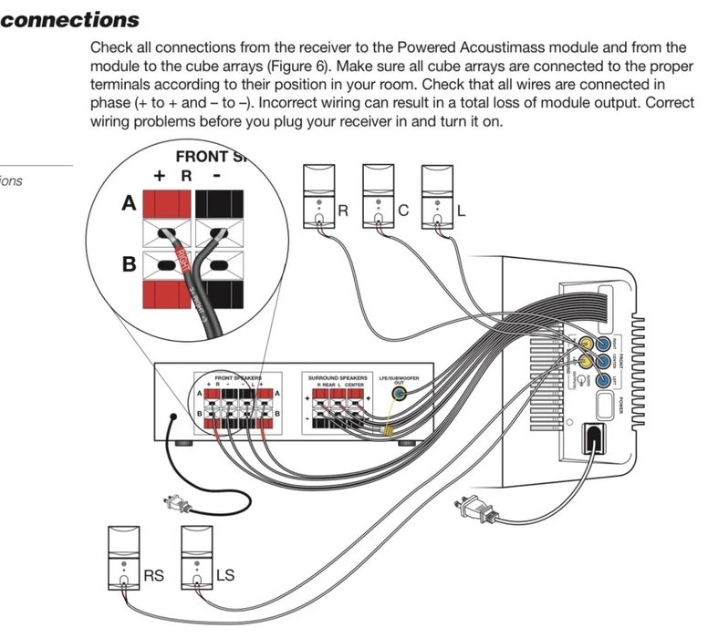 BOSE Acoustimass 15 PUTERE 1260W SUPER Sistem 5.1 Made in IRELAND 30Kg