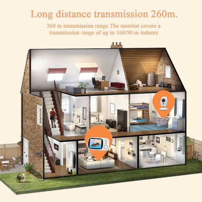 Видео бебефон BOIFUN Y