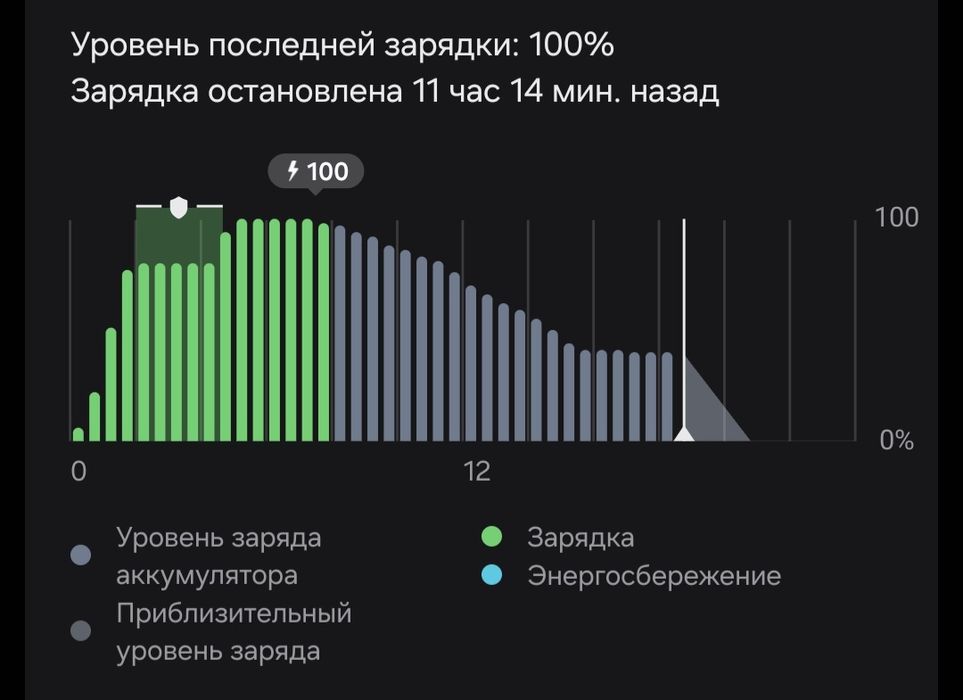 Samsung a55 Самсунг а55 продажа/обмен