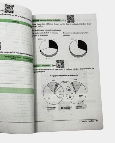 Basic IELTS tayyorlov kitoblari to‘plami