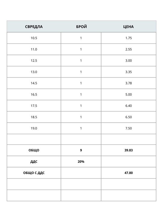 Комплект Бургии, свредла за метал, Български произведени преди 1990 г.