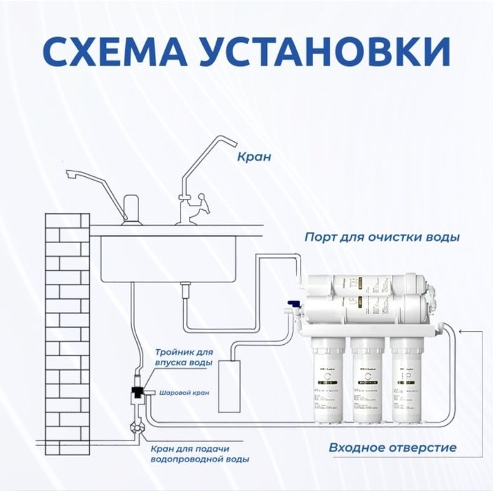 Фильтр для воды, продам