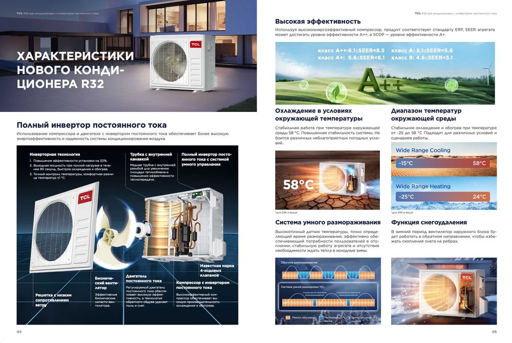 TCL Кондиционер R32 — Тишина, Мощность и Экономия в одном корпусе!
