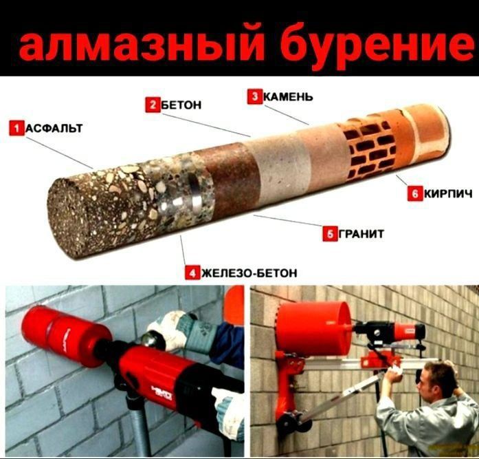 Beton teshish va kesish echik ochish