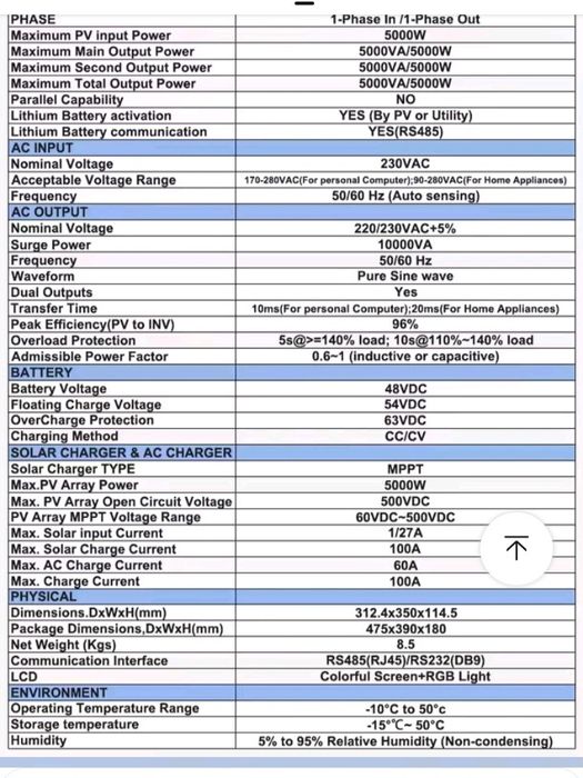 Хибриден инвертор 5кв 48в