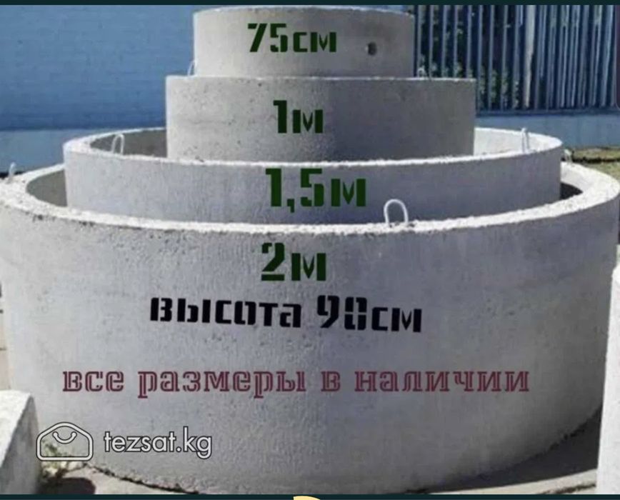 Бетонные кольца всех типов