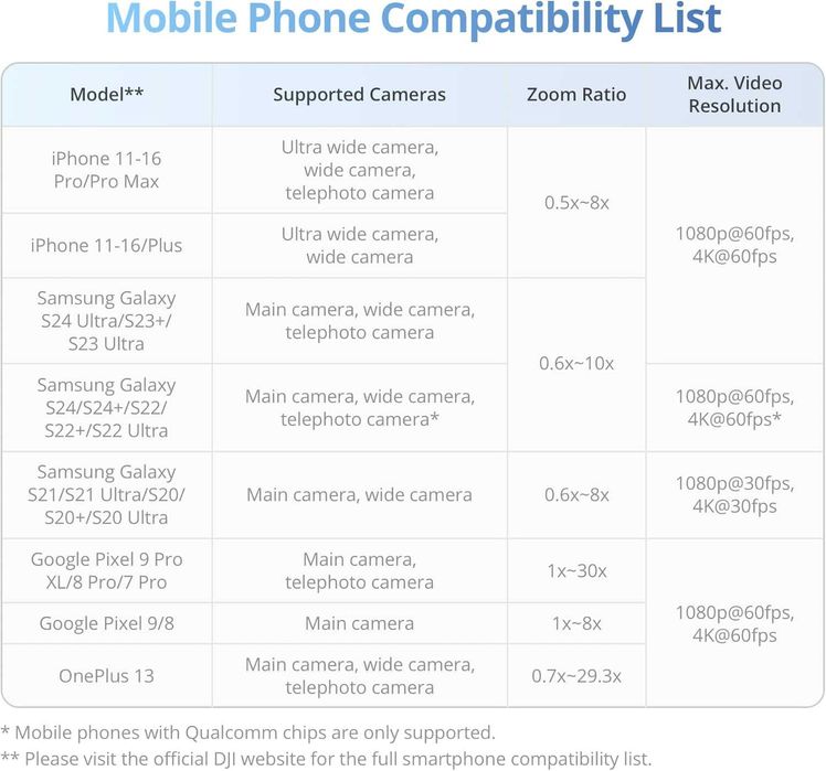 Sistem de stabilizare DJI Osmo Mobile 7,Bt 5.1, 3 axe,alb,sigilat
