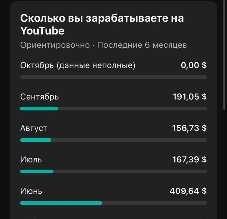 Ютуб(YouTube) канал сатылады.