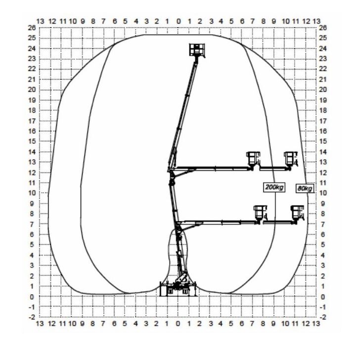De vanzare nacela PRB MULTITEL MX 250,Renault Maxity  ,25 m,2015