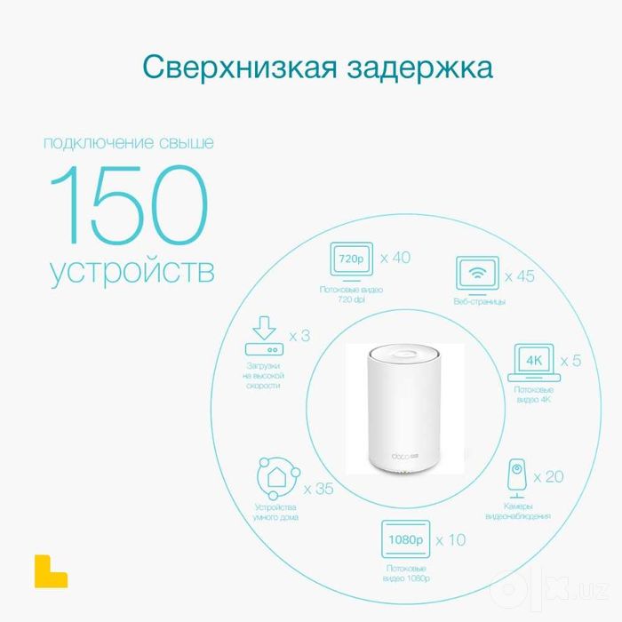 TP-Link Deco X20-4G (1-pack) / AX1800 Mesh Wi-Fi 6 System Router+--