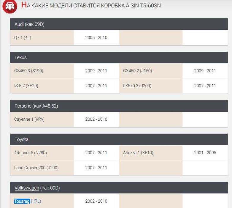 Гидроблок АКПП 09D TR-60SN Volkswagen Touareg Porsche Toyota