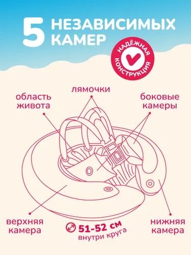 Swimtrainer красный 3 мес - 4 года