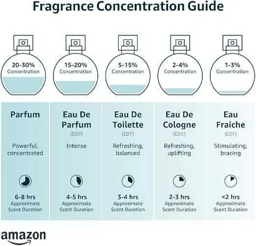 Chanel Allure Homme Sport Eau Extreme 100ml EDP (Eau de Parfum) Men