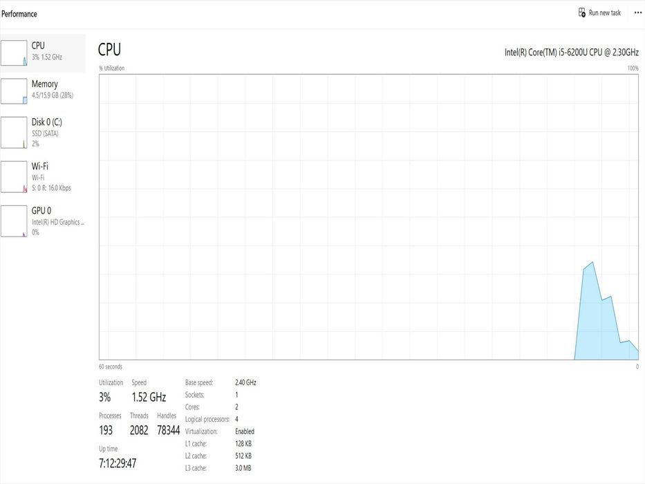 Лаптоп Lenovo ThinkPad E560 15.6" i5-6200U 2.30GHz/RAM 16GB/SSD 256GB