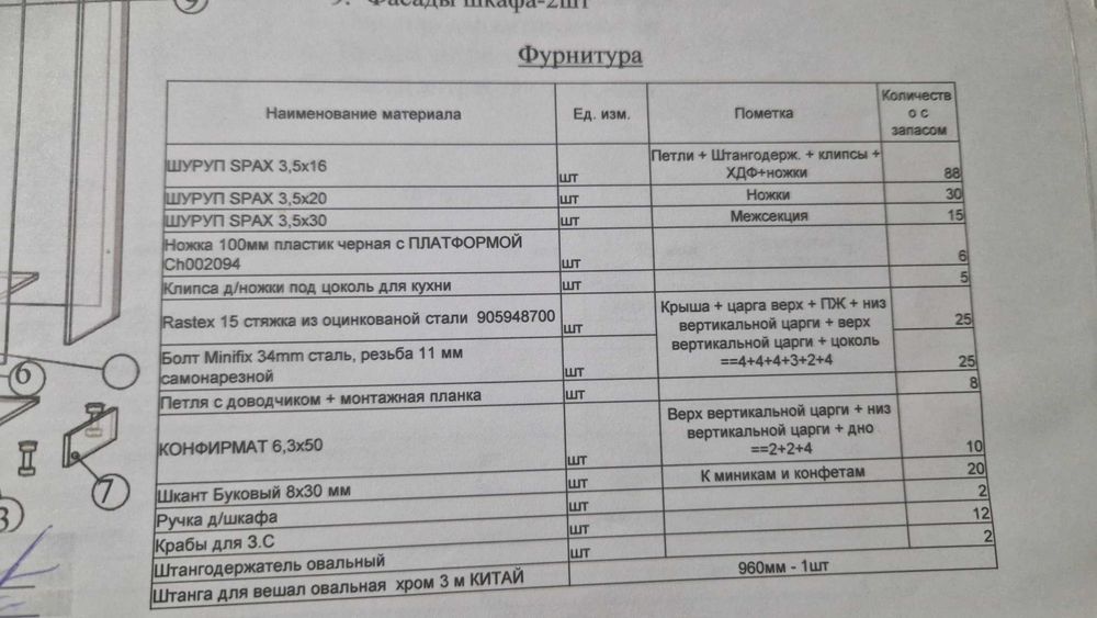 Продам шкафы. Дешево