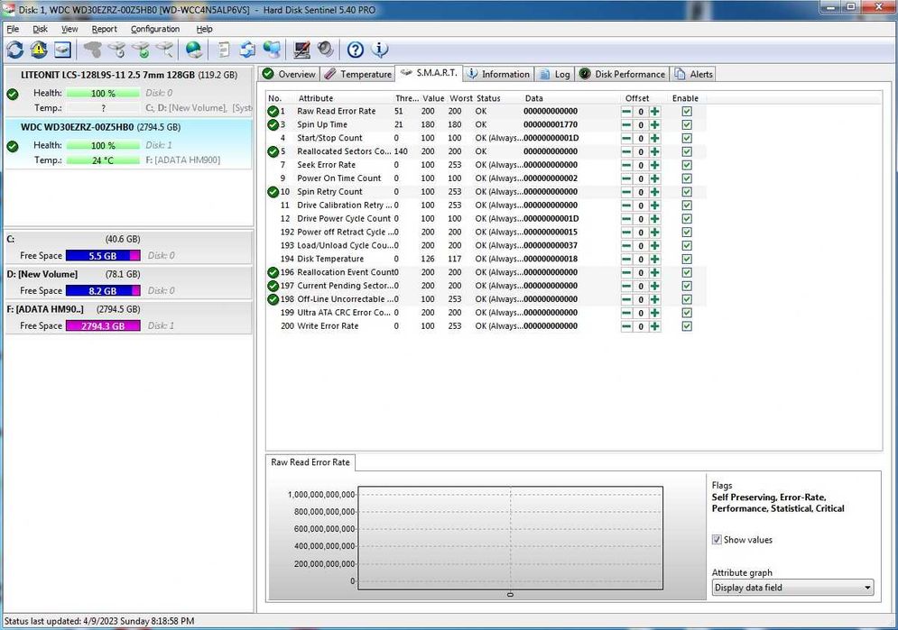 Преносим хард диск Adata 3TB НОВ на 2 часа работа