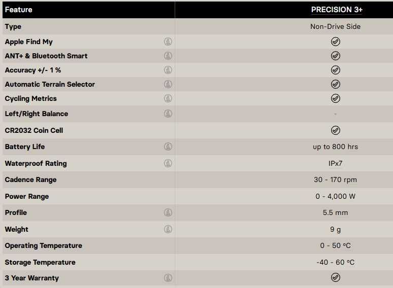Курбел Ultegra FC-R8100 с powermeter 4iiii - пауърметър , ватметър