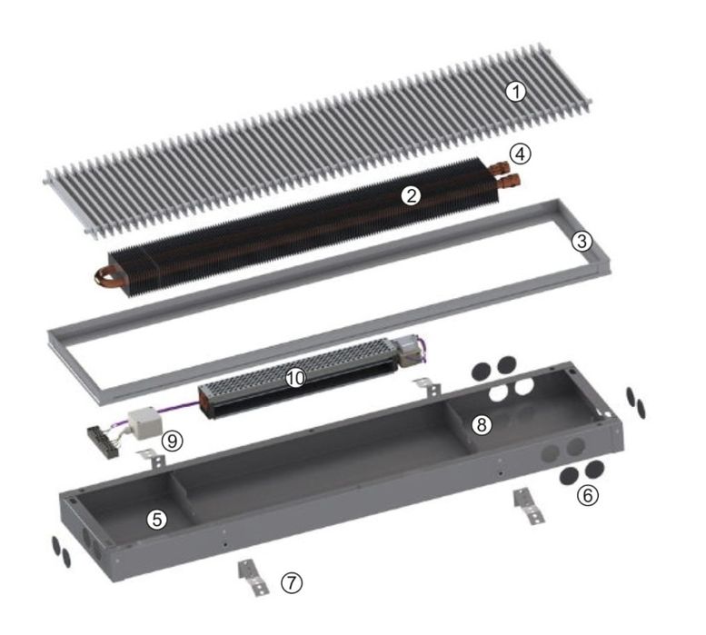 Встраиваемые (внутрипольные) конвекторы Itermic