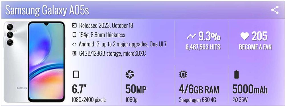 SAMSUNG Galaxy A05s - 64 GB (отключен)