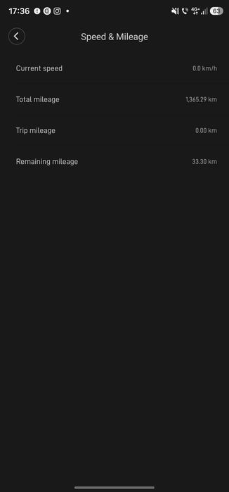 Xiaomi Mi Pro 2 KM Puțini + Suspensie Față/Spate + Roți Pline
