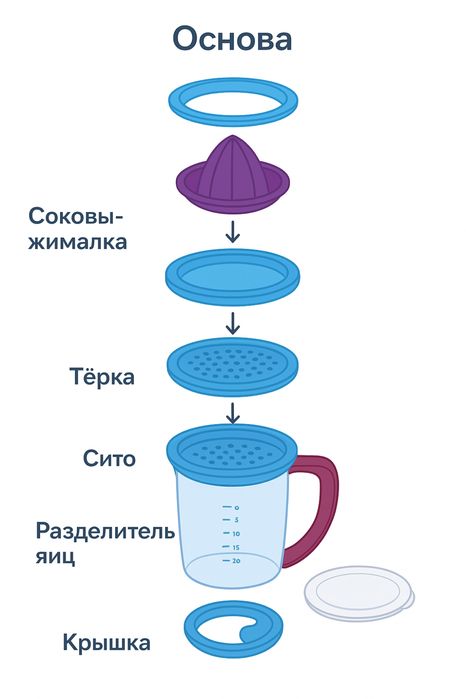 Сито и кухонный набор новый