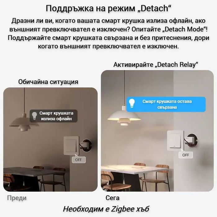 SONOFF ZBMINIR2 Extreme – ZigBee Смарт прекъсвач