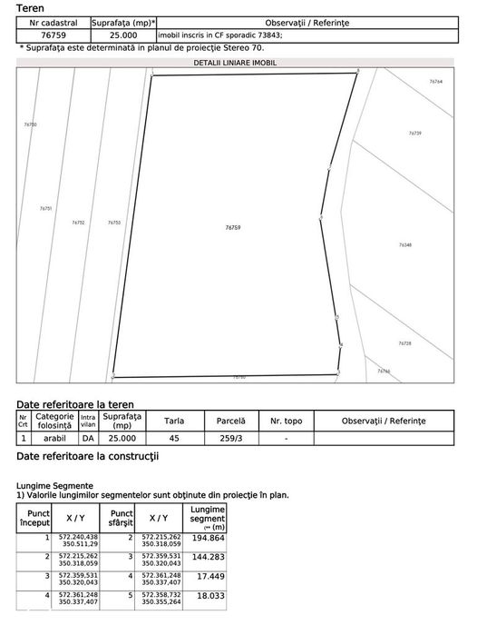 Teren Intravilan Butimau