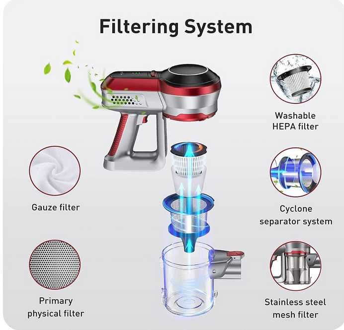 Aspirator AMAZON fara fir HOSOME H20 4 in 1 Putere: 160W 20KPA