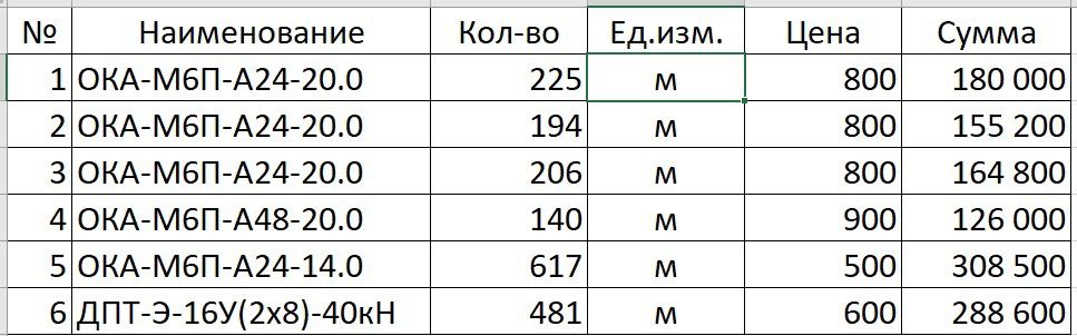 Продам кабель оптический.
