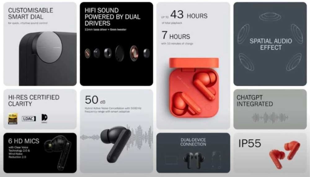 Беспроводные Наушники CMF Buds Pro 2