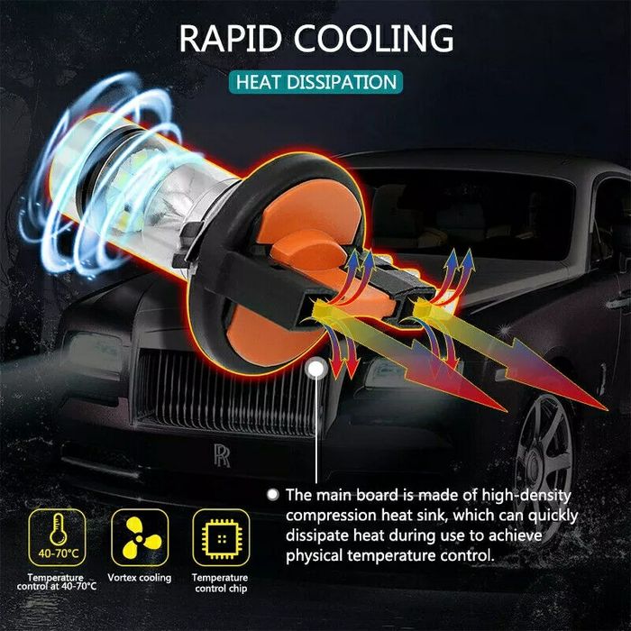 Set Două Becuri Led H15 6000K/10000Lm/50W