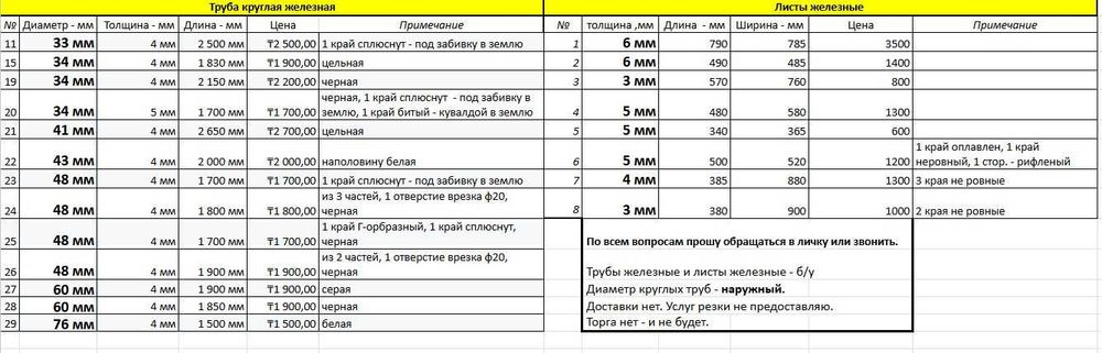 Листы и труба железо металл