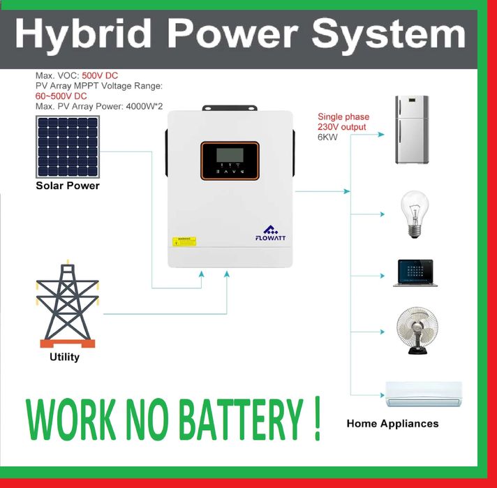 NOU 2025- Invertor solar hibrid-6 Kw-OffGrid-Bms-Baterii-Lifepo4