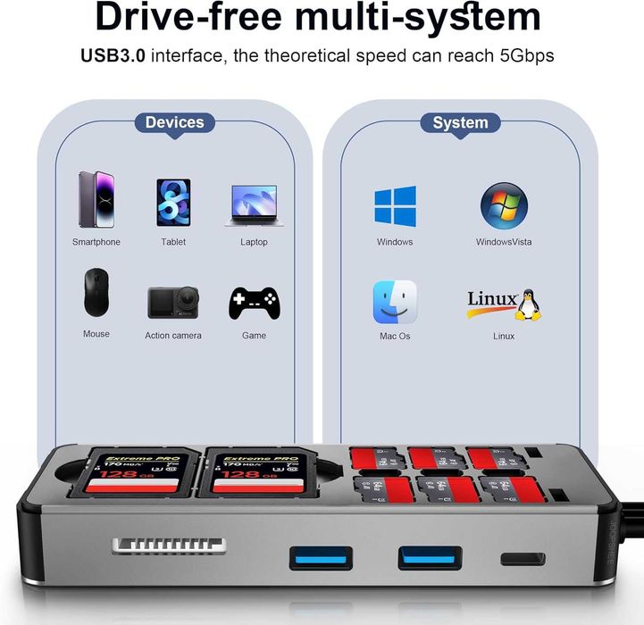 8-в-1 адаптер за четец на SD карти