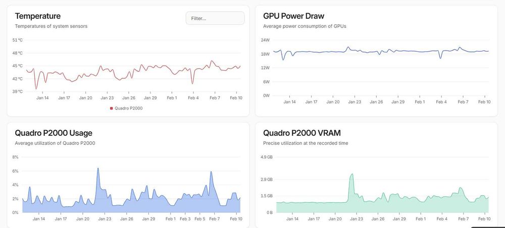 Placa video NVIDIA QUADRO P2000