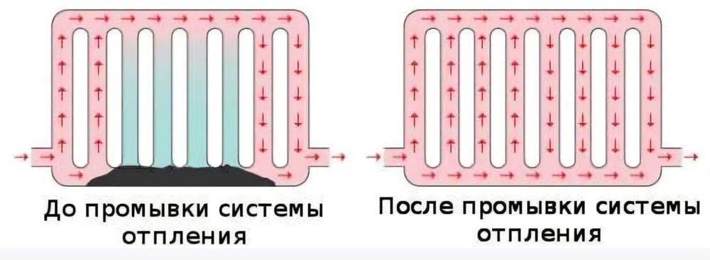 Чистка газовых котлов