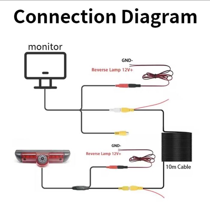 Camera Dedicata  FIAT Ducato Citoien Jumper Peugeot Boxer 2006-2015