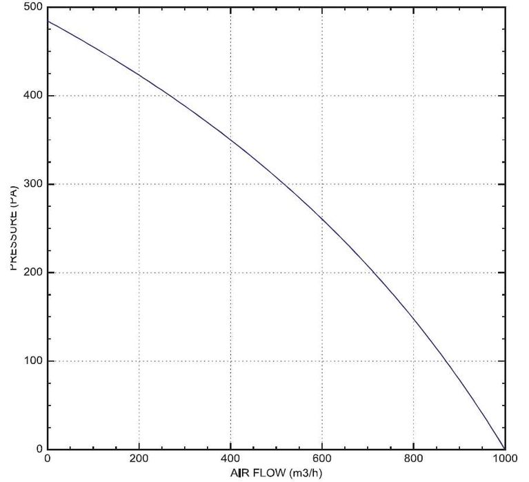 Вентилатор за каравана с кухня