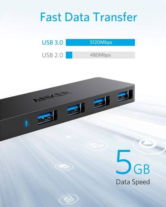 Anker Ultra Slim 4-порта USB 3.0 Hub за телефон-60см кабел