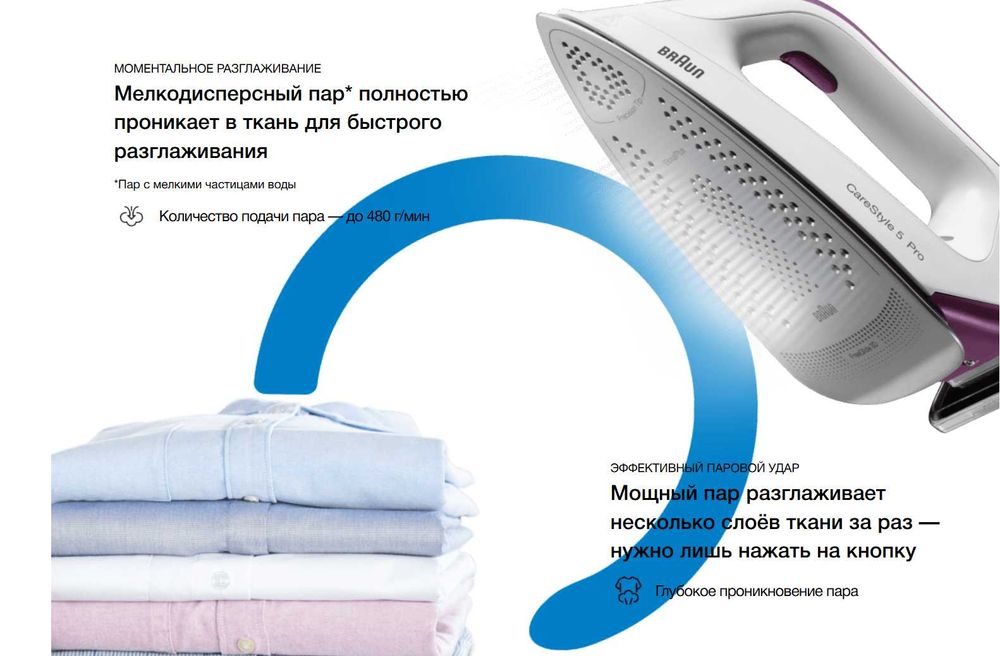 Парогенератор Braun CareStyle 5 Pro IS5155WH
